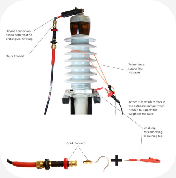 Capacitance&Tan delta test kitDissipationpower factor12KVDelta4000
